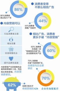 2017年邵陽市場(chǎng)營(yíng)銷策劃 洞察本地廣告市場(chǎng)發(fā)展趨勢(shì)與應(yīng)對(duì)策略