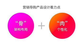 營(yíng)銷導(dǎo)購的味道 從產(chǎn)品設(shè)計(jì)到市場(chǎng)營(yíng)銷的獨(dú)特路徑